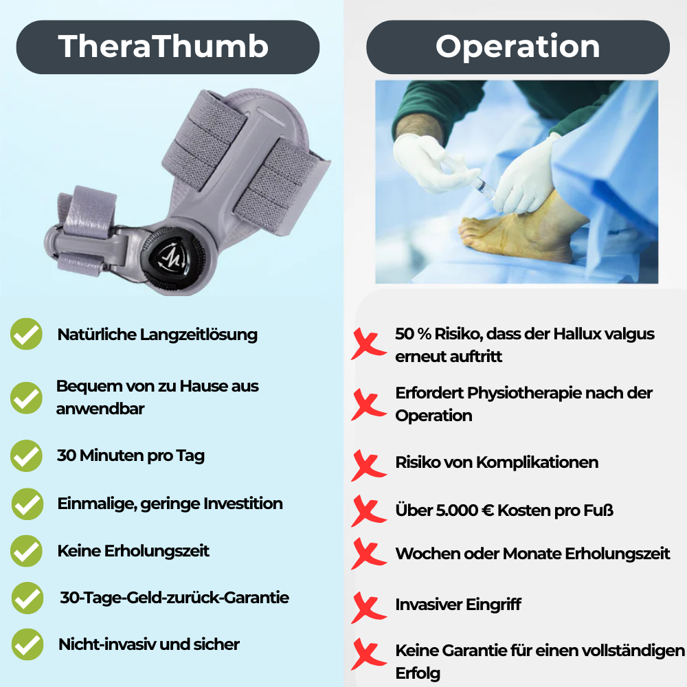 TheraThumb – Hallux-Valgus-Korrektor