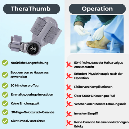 TheraThumb – Hallux-Valgus-Korrektor